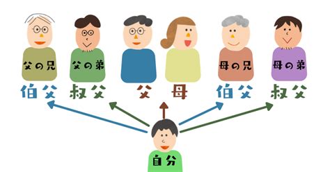 「伯父」「叔父」の違いは？使い分けと由来をスタデ…